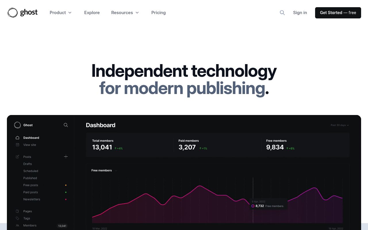 Image of Ghost: The #1 open source headless Node.js CMS